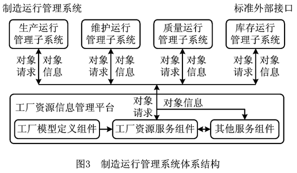 MOM制造运行管理系统结构与功能 MOM制造运行管理系统结构与功能