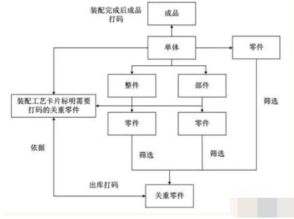 MES系统物料编码方法 MES系统物料编码方法
