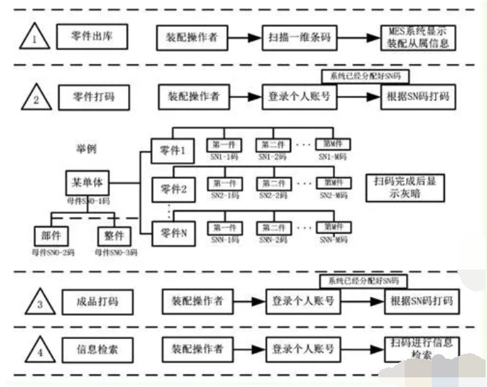 MES系统物料编码方法 MES系统物料编码方法