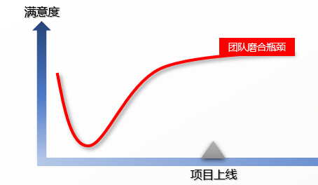 如何突破MES项目落地各阶段的瓶颈 如何突破MES项目落地各阶段的瓶颈