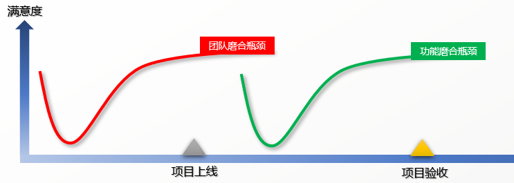 如何突破MES项目落地各阶段的瓶颈 如何突破MES项目落地各阶段的瓶颈