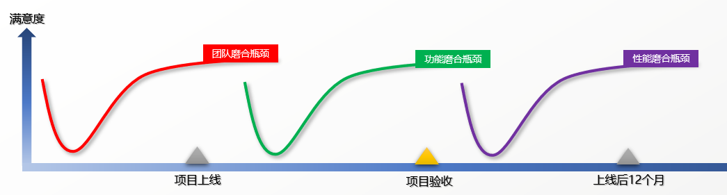 如何突破MES项目落地各阶段的瓶颈 如何突破MES项目落地各阶段的瓶颈