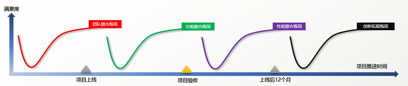 如何突破MES项目落地各阶段的瓶颈 如何突破MES项目落地各阶段的瓶颈
